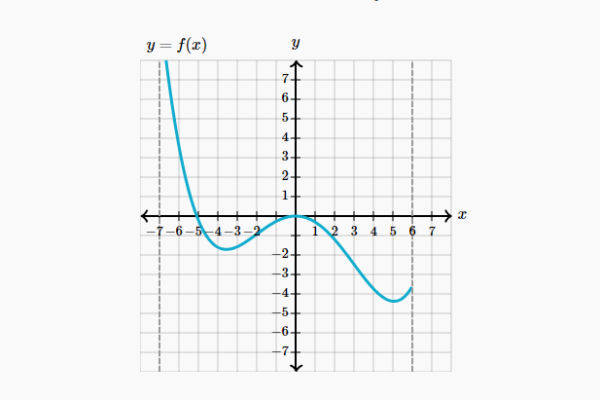 inflexon point